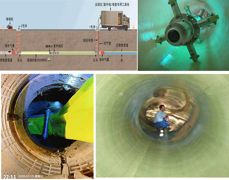 雷州UV-CIPP内衬修复