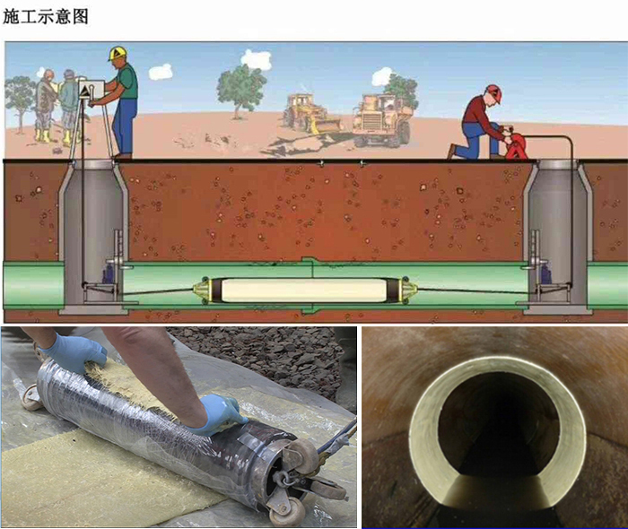 雷州管道局部点状修复